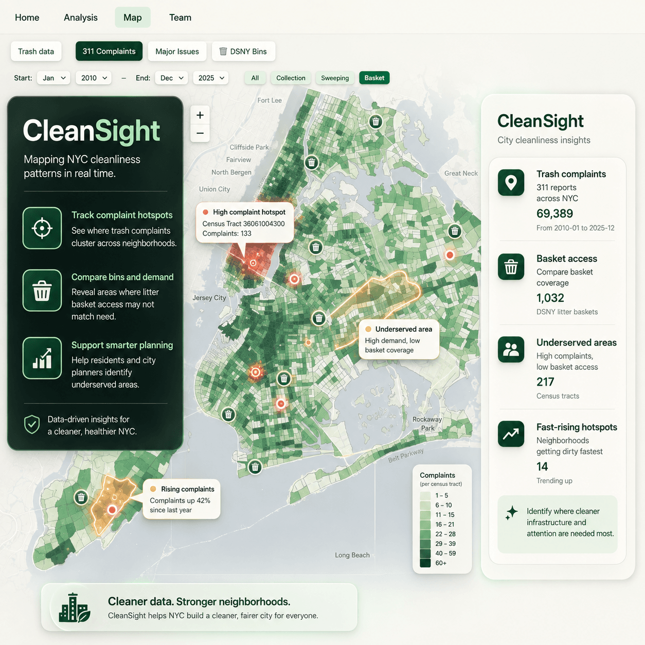 Clean NYC Dashboard project preview